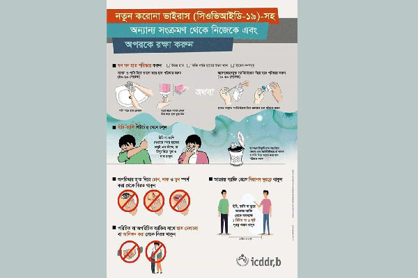 করোনাভাইরাস প্রতিরোধে আইসিডিডিআরবি&#8217;র সচিত্র নির্দেশনা