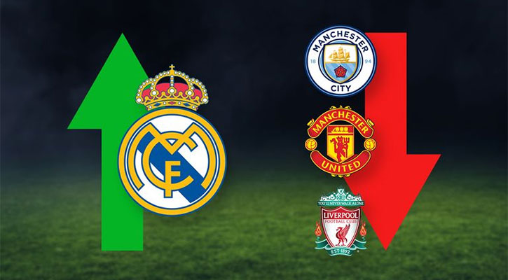 রাজস্ব আয়ে শীর্ষে রিয়াল মাদ্রিদ