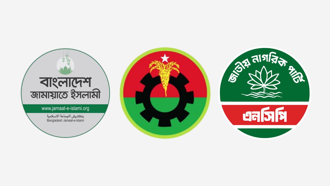 স্থানীয় পর্যায়ে ৩০.৪% ভোটার জামায়াতের, ২১% বিএনপির ও ২৩.৭% এনসিপির কার্যক্রমে সন্তুষ্ট: জরিপ