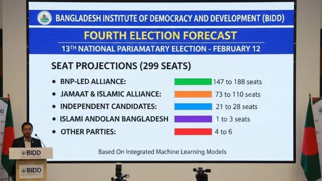 ‘ভোটার উপস্থিতি বাড়লে লাভবান হবে বিএনপি, কমলে জামায়াত’