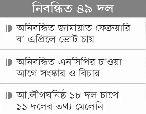 ডিসেম্বরেই নির্বাচন চায় বিএনপিসহ ১০ নিবন্ধিত দল